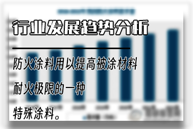 防火涂料行业发展趋势分析
